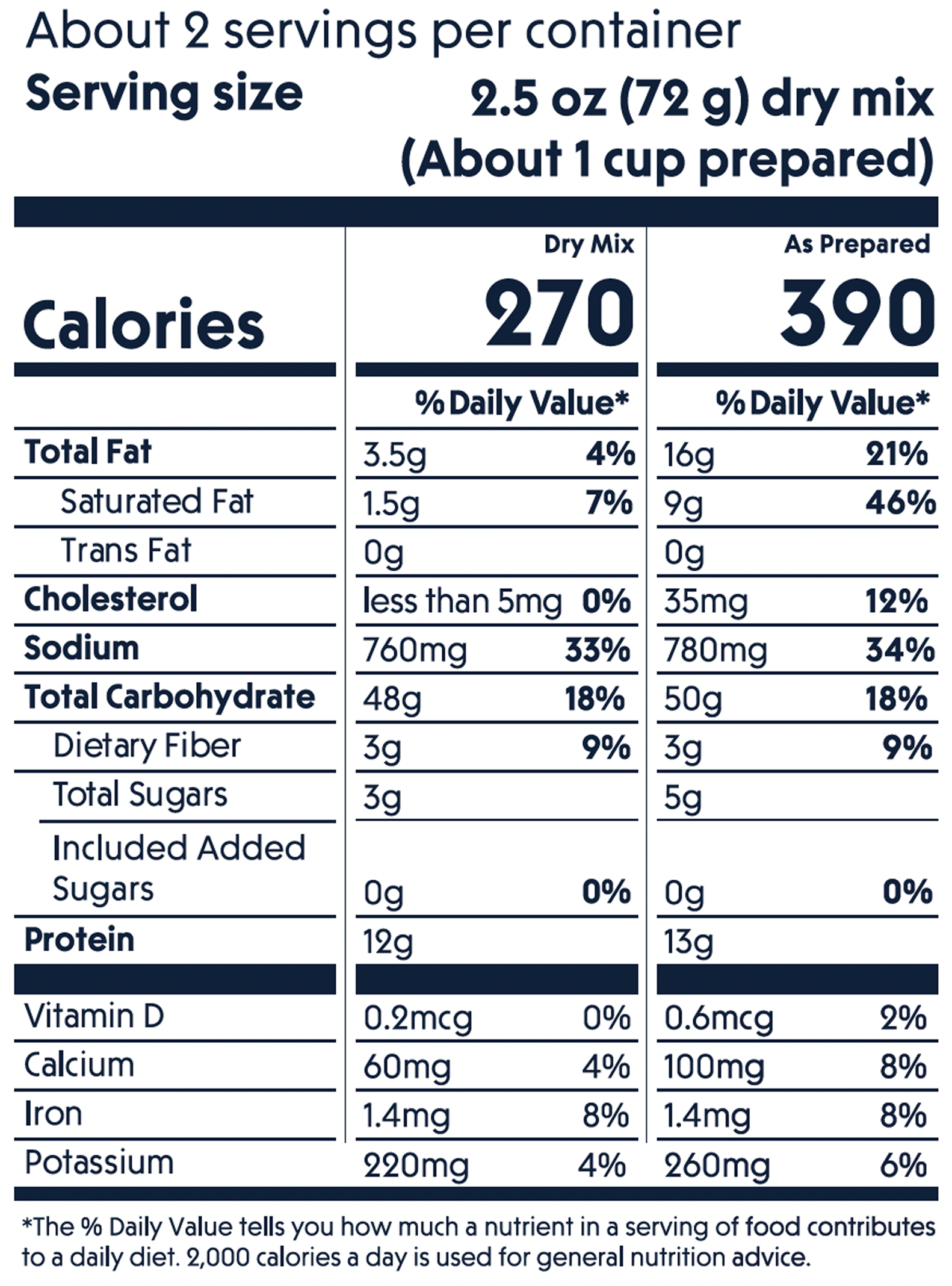Nutrition Facts label showing about 2 servings per container, serving size 2.5 oz (72 g) dry mix, with calories, fat, sodium, carbohydrate, and other nutrient values listed for both dry mix and as-prepared.